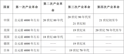 淢28(й)ٷվ