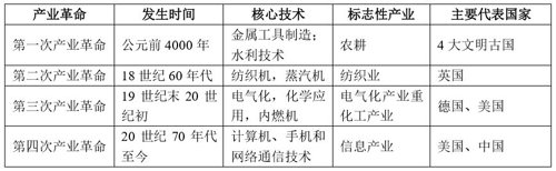淢28(й)ٷվ